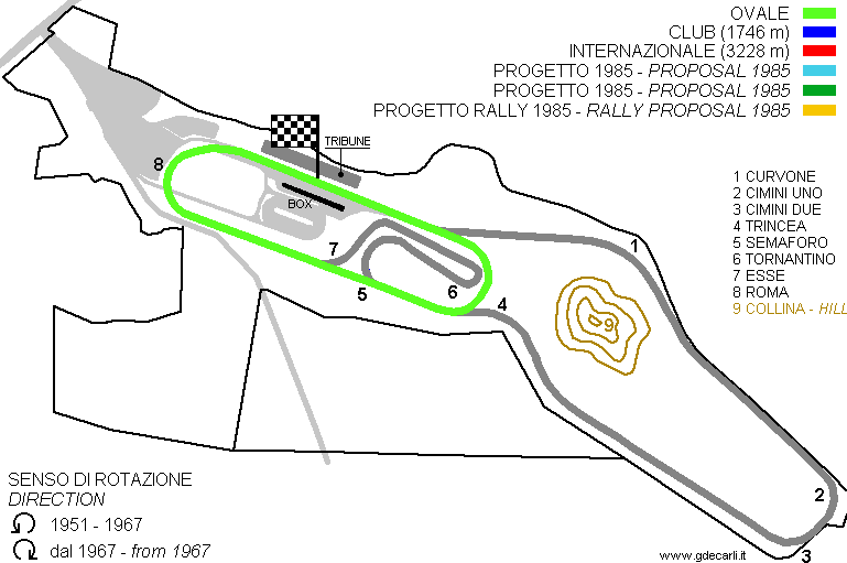 Vallelunga: circuito ovale originale